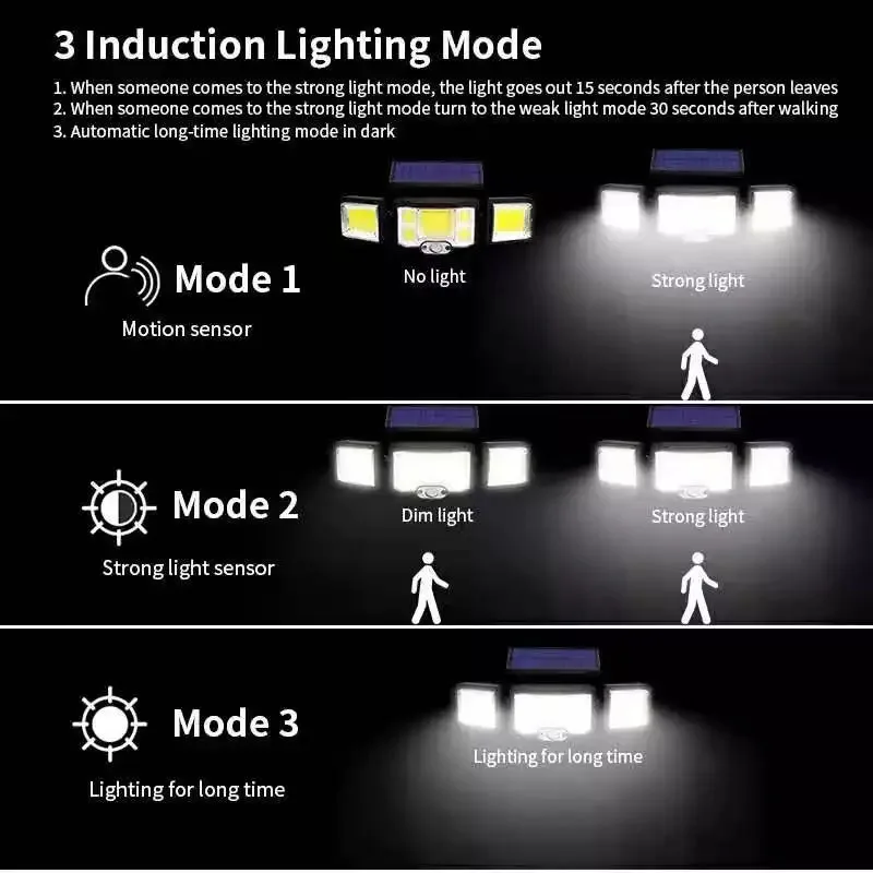 Imagem -05 - Led Solar Sensor de Movimento Luz ao ar Livre Recarregável Leds à Prova Impermeável Água Solar Jardim Lâmpada para Caminho Rua ao ar Livre Parede Holofotes 192cob