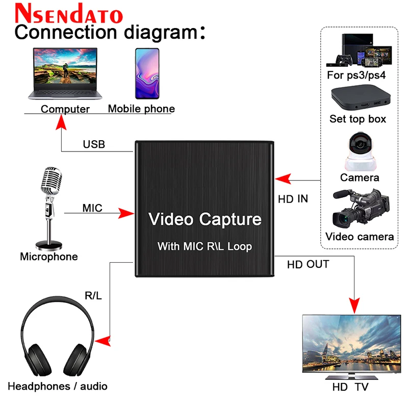 4K USB HDMIビデオキャプチャカード USB2.0 HDMIビデオグラバーカード マイク付き左右PS4ゲームカムコーダーカメラライブストリーミング録画用