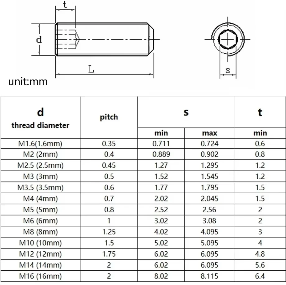 304 Stainless Steel Hex Socket Set Screw Cup Point M2 M3 M4 M5 M6 M8 M10 M12-M16 Headless Hexagon Socket Grub Screw DIN916