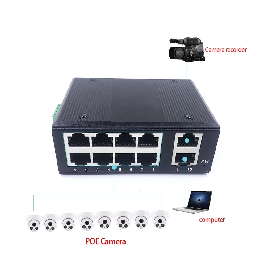 IN48V POE48V 10 10/100ม. แบบโผล่ออกมา48โวลต์8-พอร์ต802.3at/AF POE 90W-250W พร้อม2พอร์ต10/100ม. uplink/nvr