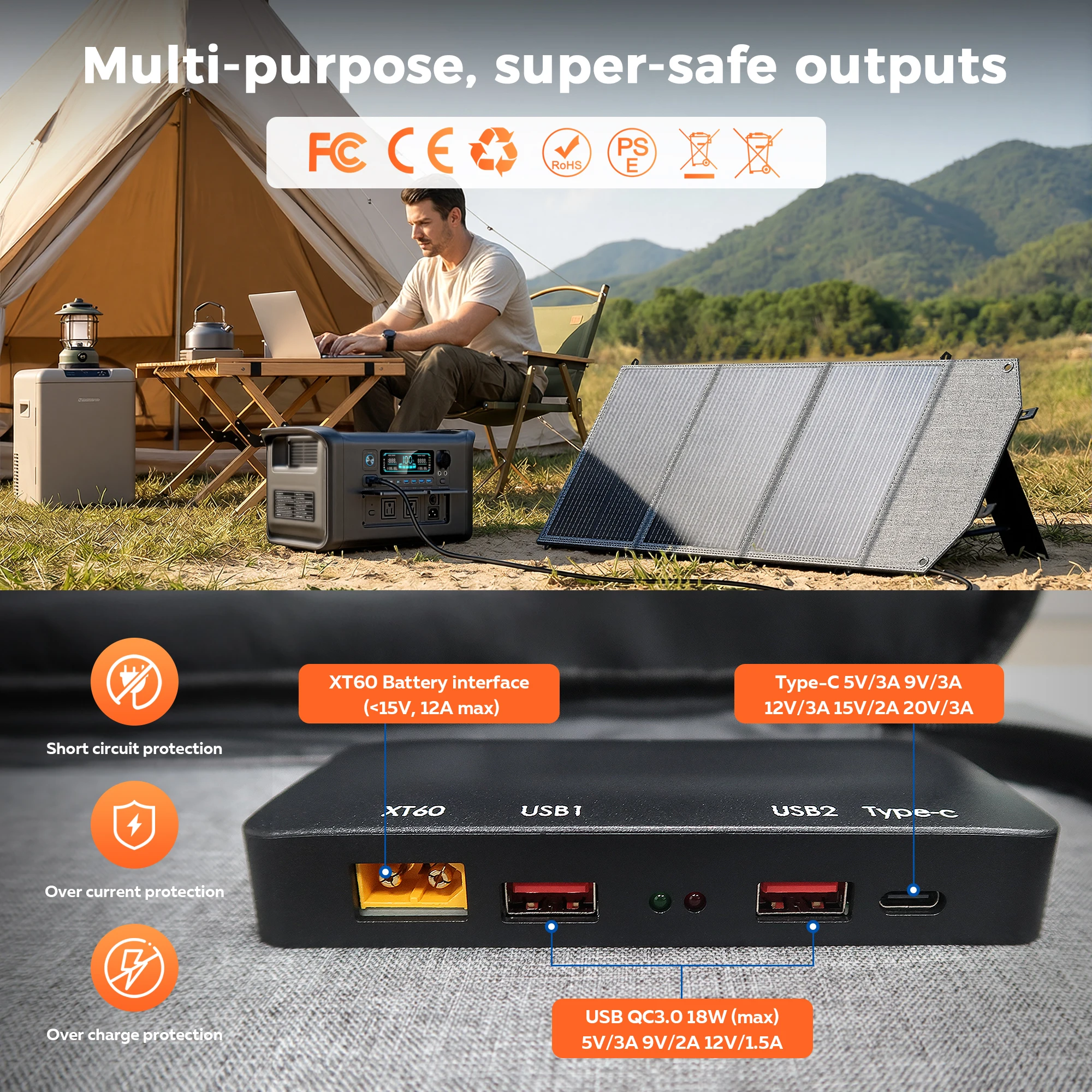 CTOLITY 110W Portable Solar Panel 23% High Efficiency ETFE Foldable Solar Panel Charger with PD Box-Type-C，XT60 Output，QC3.0 Dual USB, MC4 Adapter Cable for Jackery Bluetti Ecoflow Power Stations