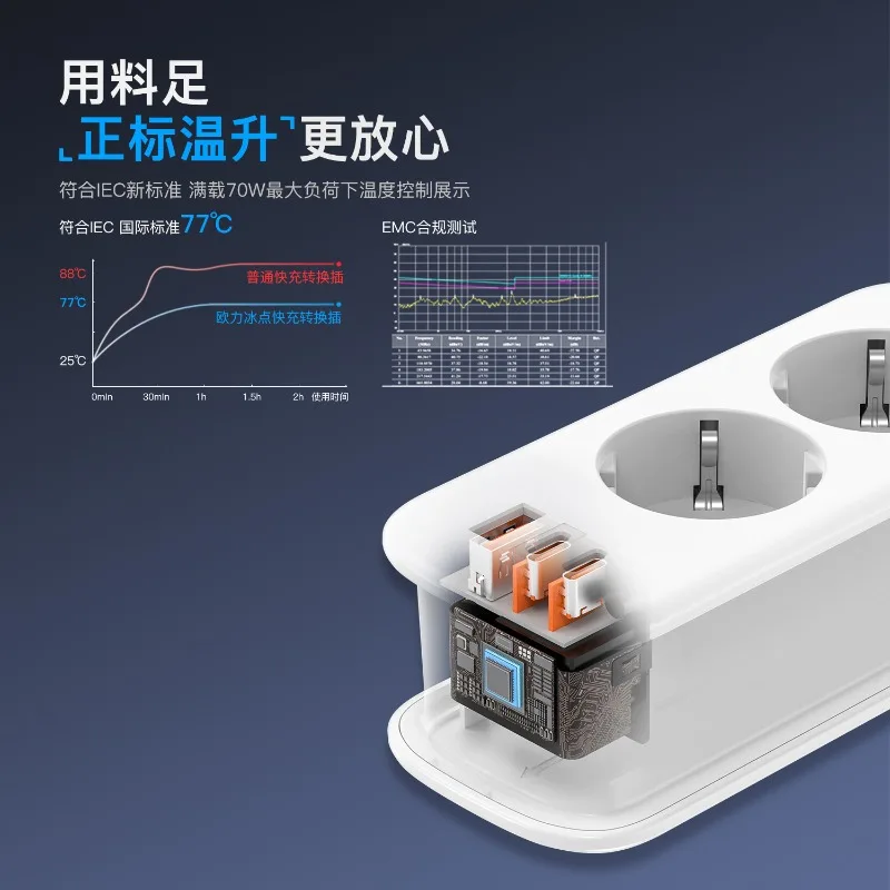 New product Multinational US standard European standard Plug-in board Wire storage power strip conversion socket Converter plug