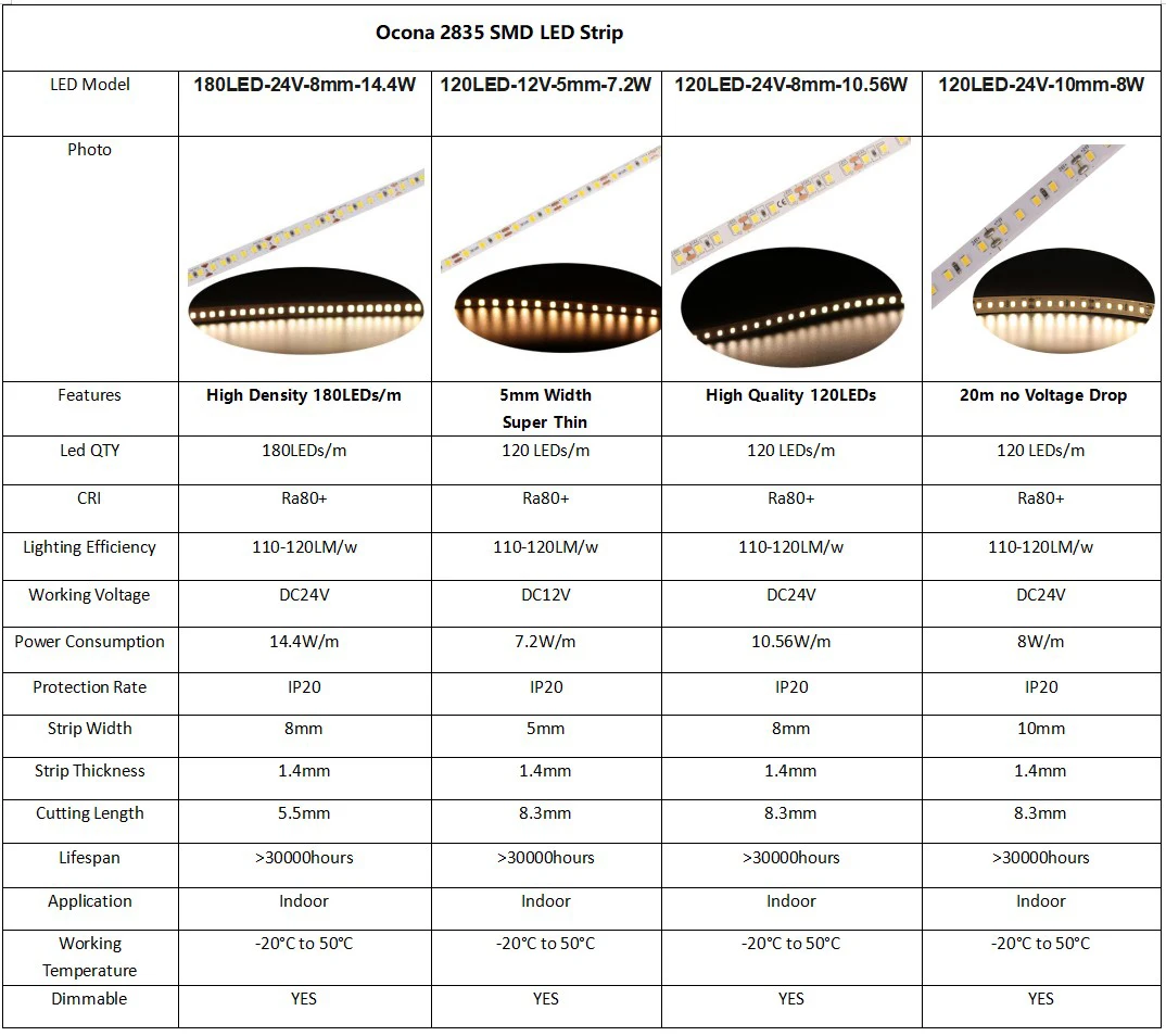 OCONA-tira de luces LED 2835 SMD, cinta de luces de 8mm, 12V, 24V, blanco cálido, regulable, voltaje de corriente constante, superbrillante