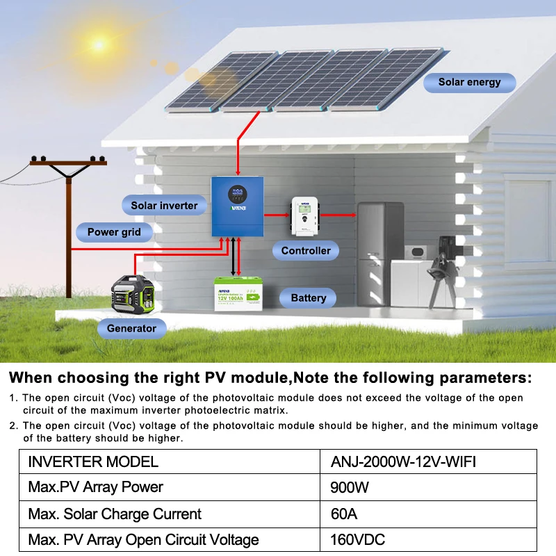 2KW 12V الهجين عاكس للطاقة الشمسية 230VAC خارج الشبكة موجة جيبية نقية MPPT 60A الضوئية العاكس PV 30-160VDC الشمسية جهاز التحكم في الشحن