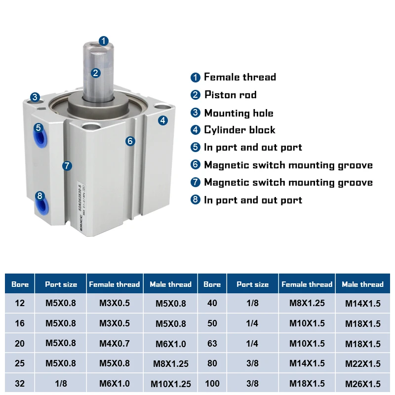 SDAD series Double rod Compact Cylinder bore 100mm stroke 5~100mm SDAD100X75 SDAD100X60-B SDAD100X50-S-B