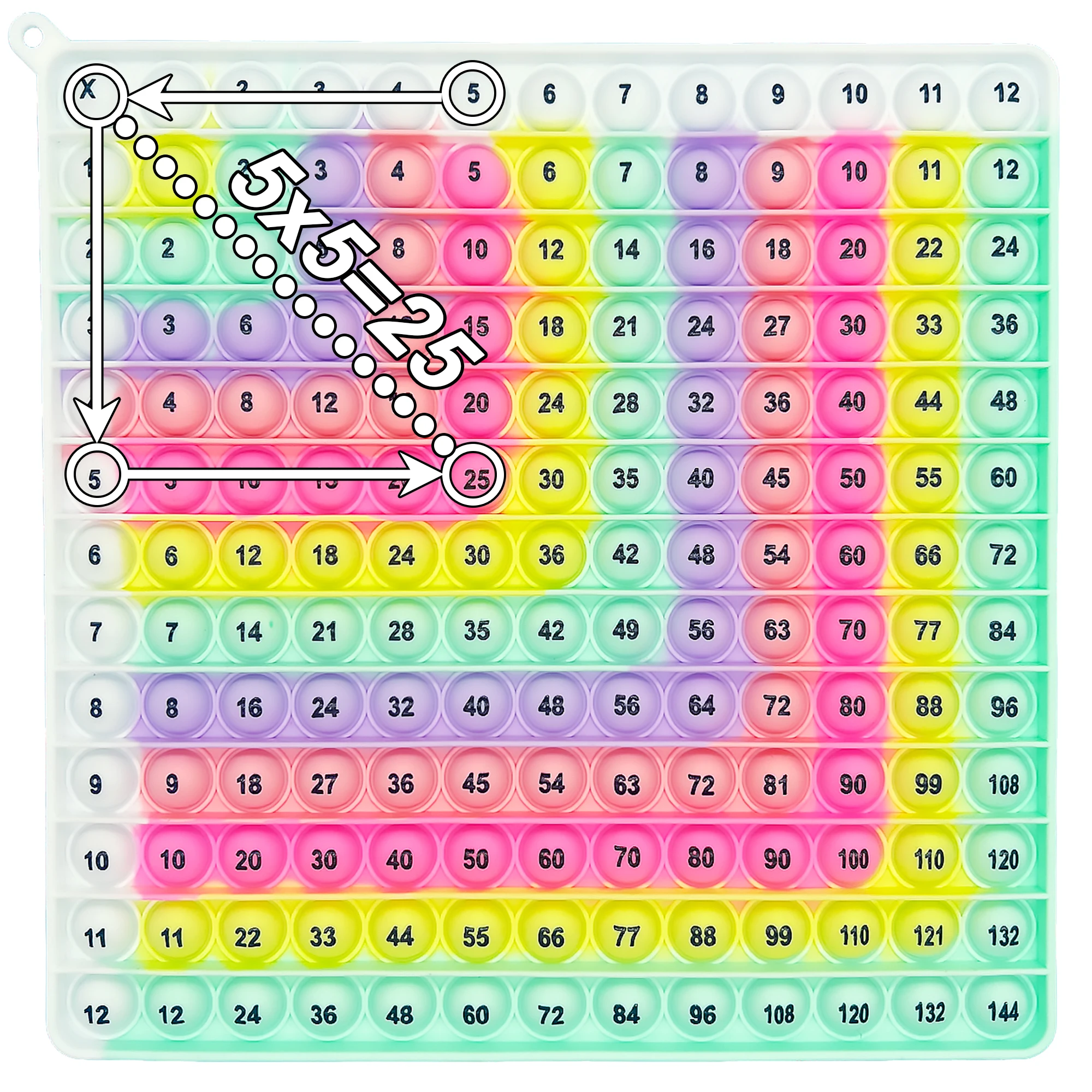 12x12 乗算算数フィジェットトイ、プッシュバブル付き、3歳以上のお子様向けの数学学習練習アクティビティ