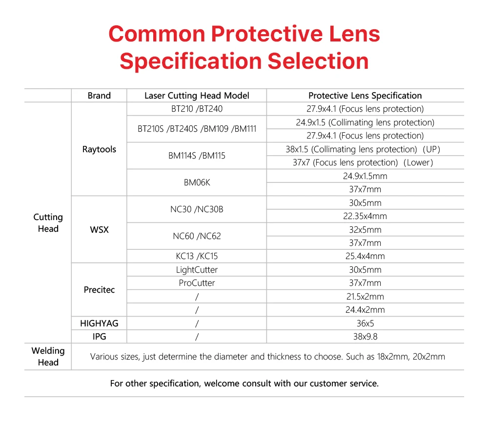 Ultrarayc 10 Stück optische Laserschutzfenster 27,9 x 4,1 30 x 5, 37 x 7, 1064 nm, JGS2 und HQ, heißer Verkauf, Quarz-Sicherheitssilica für Laserkopf – Detail 10