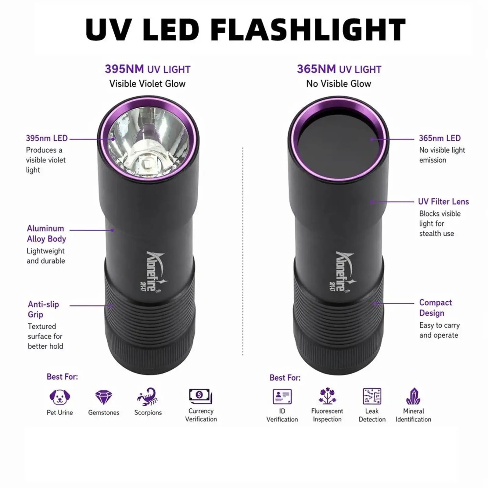 Alonefire SV147 USB Mini 365nm UV Flashlight 3W Ultraviolet Torch Pets Urine Cat Tinea Money Ore Scorpion Detection Flashlights