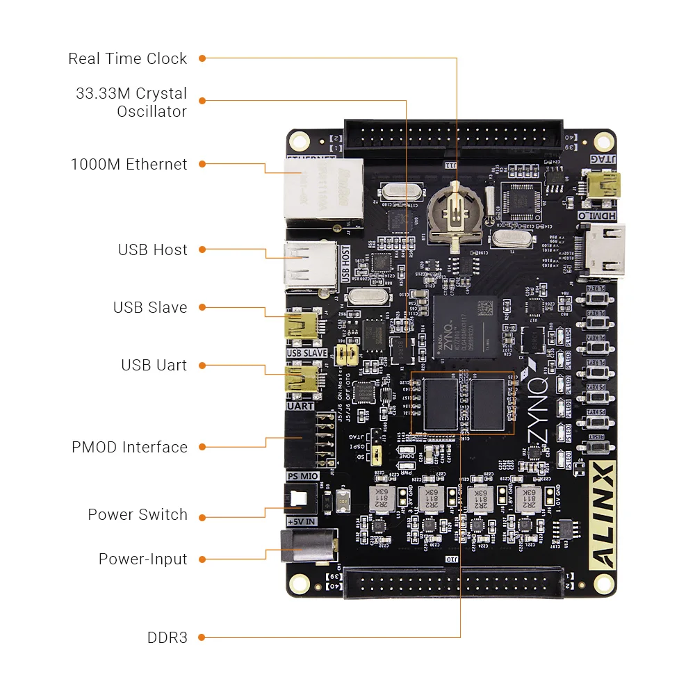 Alinx Xilinx Zynq-7000 SoC DEVELOPMENT BOARD AX7010 XC7Z010