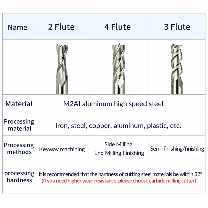 1PC M2AL HSS 2/3/4 Flutes High Speed Steel Carbide End Mill White Steel Milling Cutter CNC Cutting Tools