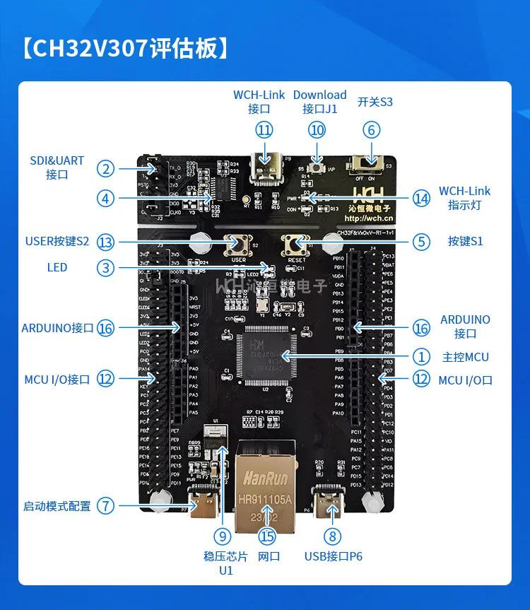 CH32V307VCT6 Microcontroller Development Board Qinheng Qingjia RISC-V Evaluation Board Comes with Link