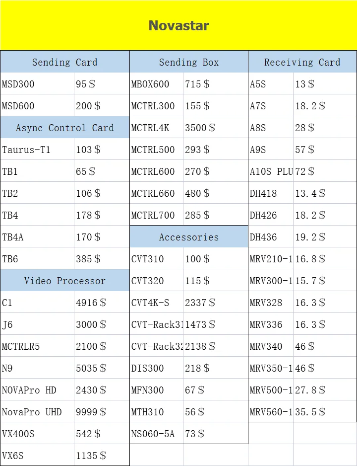 Conmutador de vídeo de pared HD a todo color LED Novastar N9