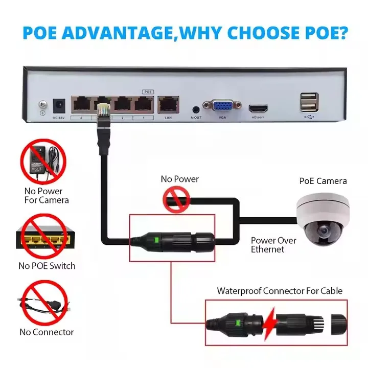 Kits de cámara IP CCTV POE H.265 4K 8MP para exteriores de fábrica, sistema de vigilancia 4CH, cámara de red de seguridad PTZ domo, Kits NVR