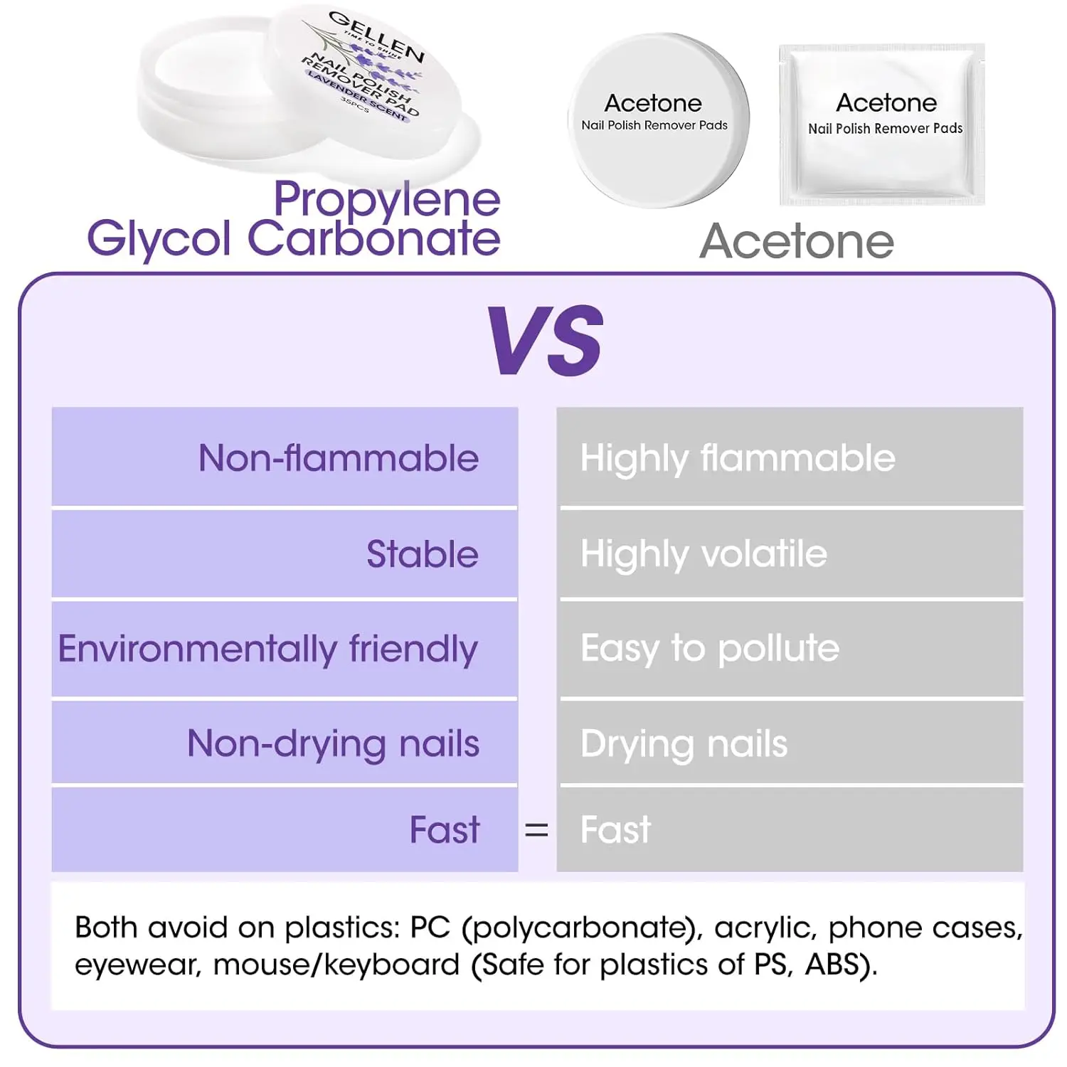 GELLEN Nail Polish Remover Pads 140pcs Lavender Health Remover for Fingernail Toenail Long-lastion Nail Art Supplies Travel Bulk