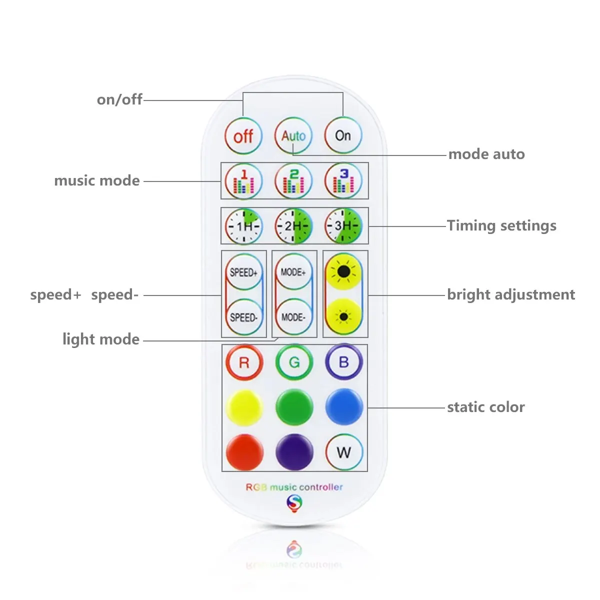 Smart Life TUYA WiFi RGB Controller DC 12V-24V LED Strip Lights Wireless Dimmer Switch Built-in MIC Music Sync Alexa Google Home