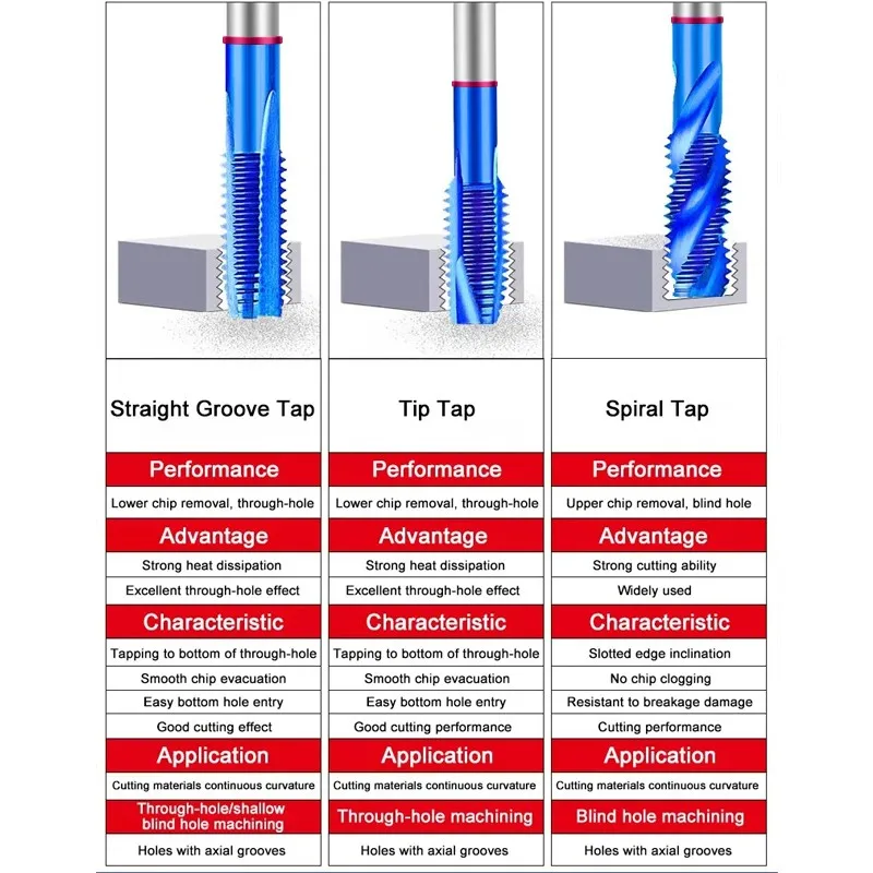 GAMONT Pink Circle Blue Nano Coating Cobalt Containing Tap Spiral /Straight Groove/Tip End Stainless Steel Machine Taps M3-M24