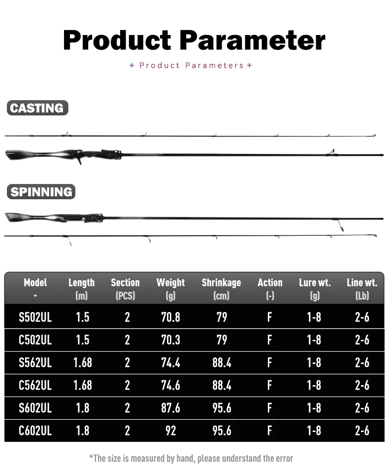 LEYDUN Black Creek Angelrute Spinning Casting 1,5/1,68/1,8 m Reisestange 2-teilige Baitcasting Ultraleichte Kohlefaser-Rutenstange – Detail 2