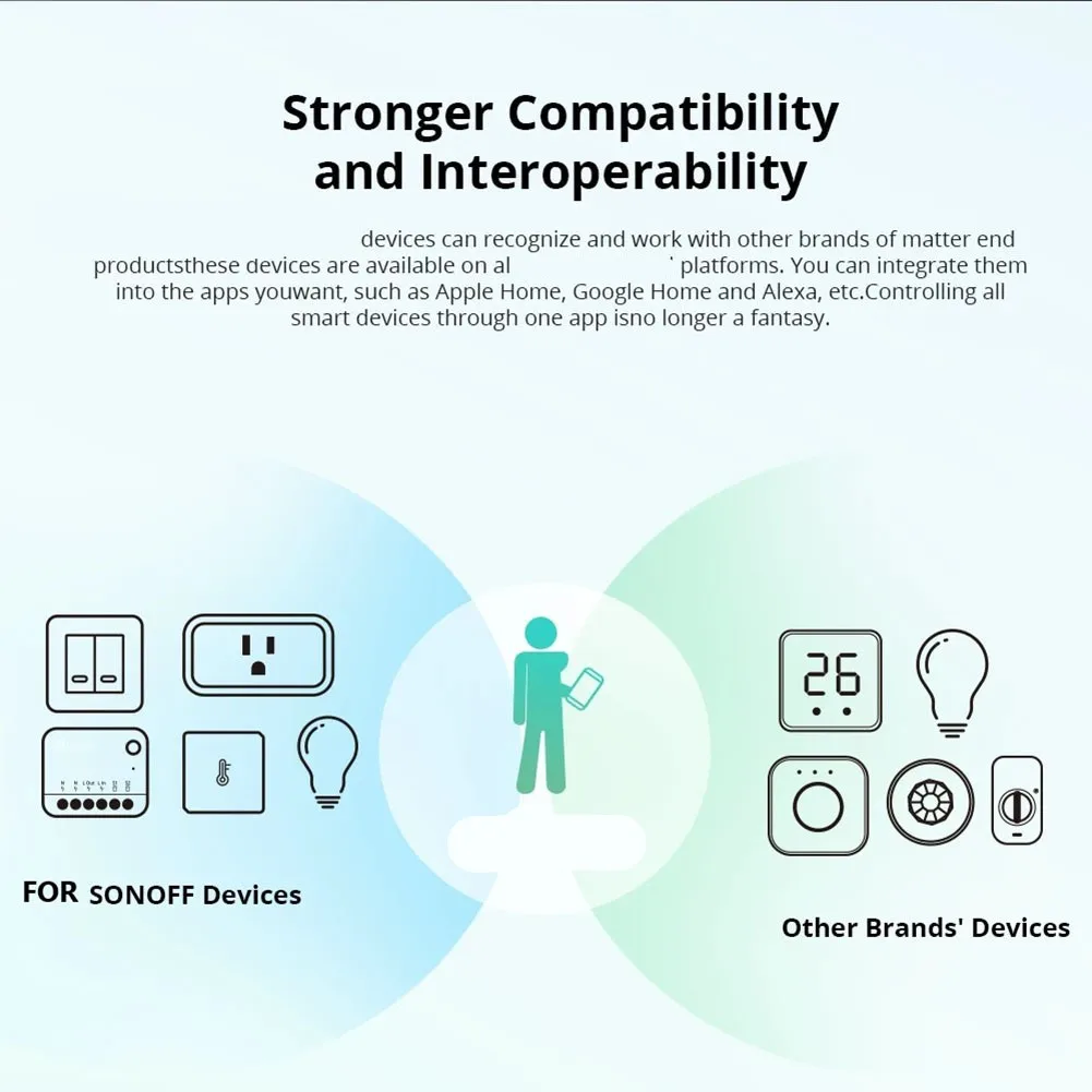 Mini R4 Wifi Switch Module Smart Wi-Fi 2 Way Smart Home Werkt R5 S-MATE Draadloze Bediening Alexa Voor Google Home