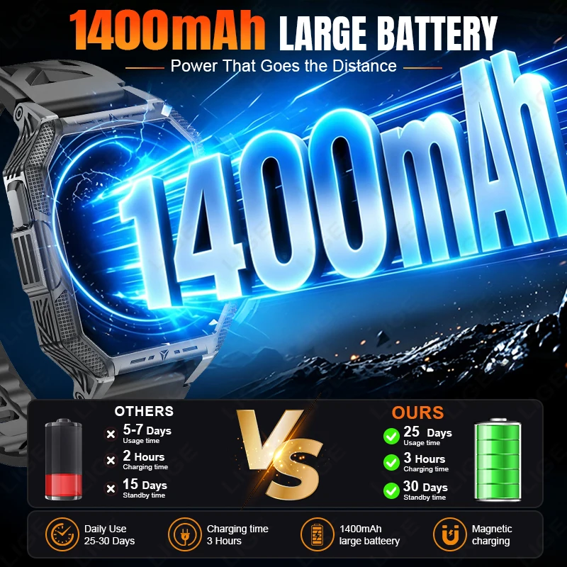 LIGE NOWY Smartwatch Wojskowej – Outdoor Lighting Ip Rating recenzja i cena