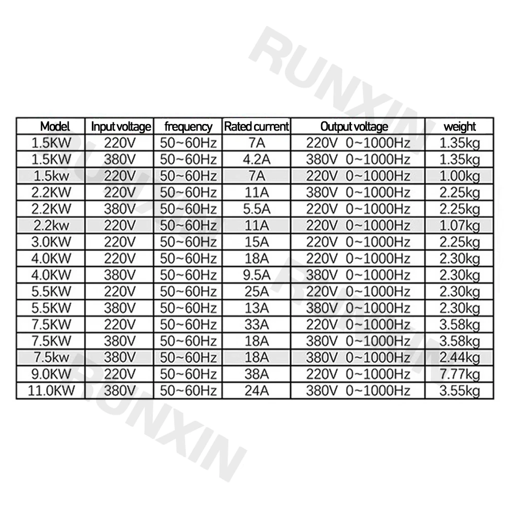 BEST Frequency Converter VFD 2KW/3KW/4KW/5.5KW 220V/380V 1000HZ Inverter Variable Converter FC300 Series For CNC Spindle Motor