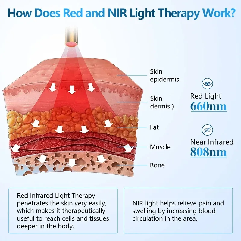 Red Light Therapy Device for Body Relief Acne Treatment With 5 Wavelengths Near Infrared 940nm Light Therapy Skin Health