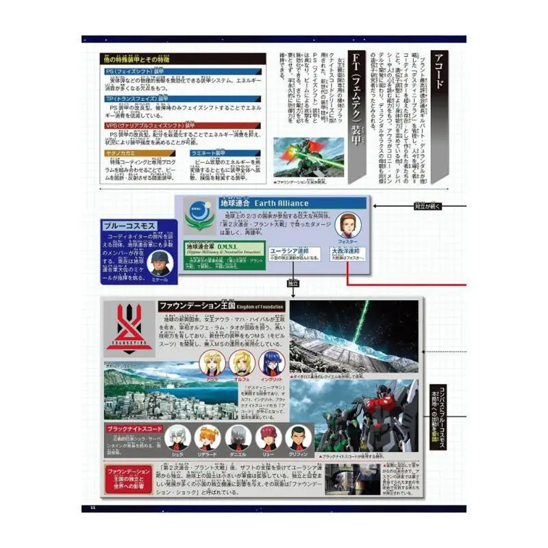 Mobile Suit Gundam SEED Shogakukan Book Shogakukan 9784091051806 Book - view 3