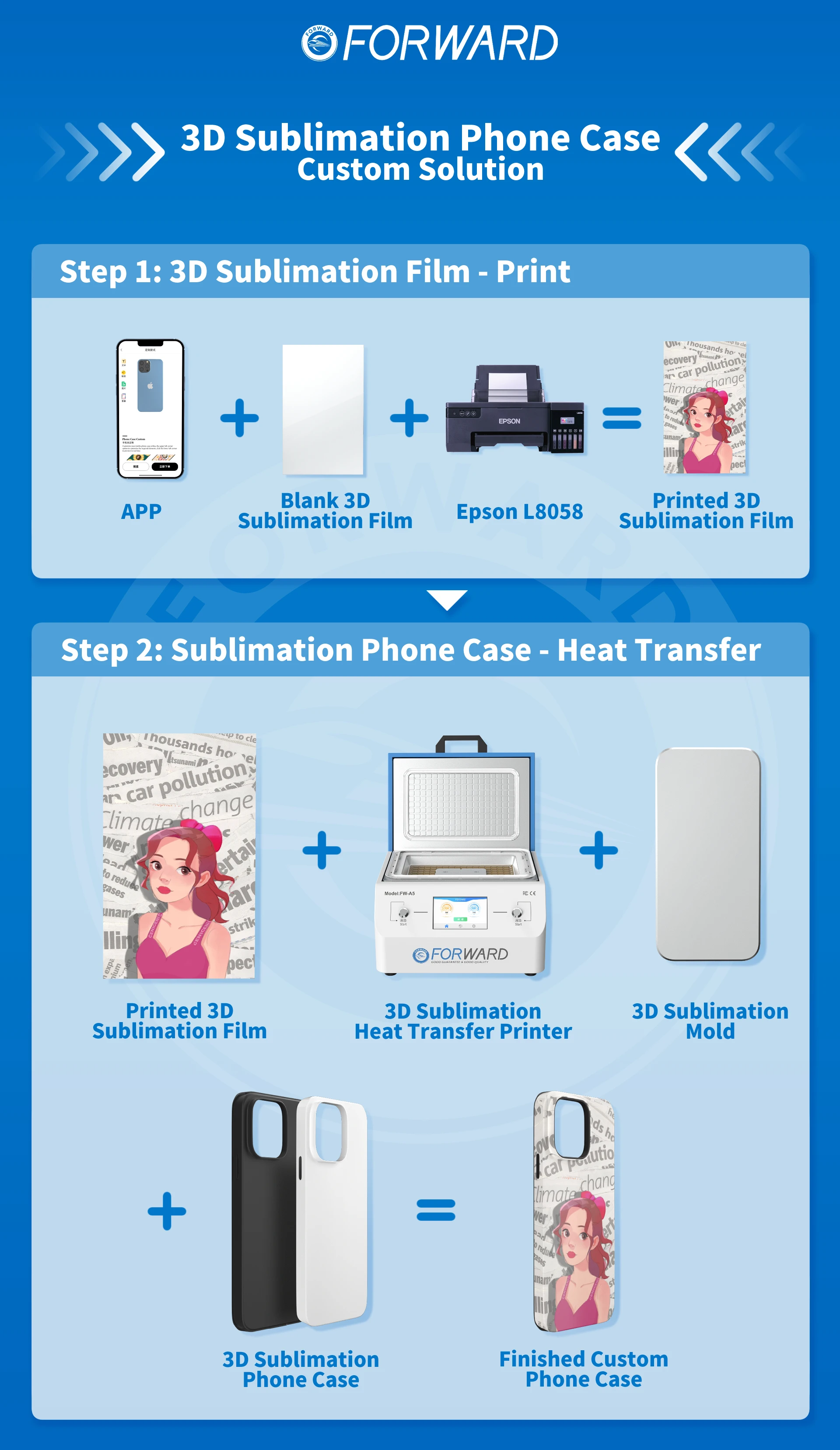 FORWARD 3D Sublimation Vacuum Machine heat transfer printing process Heat Press Machine