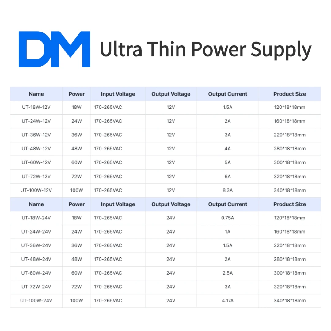 التيار المتناوب 170-265 فولت إلى تيار مستمر 12 فولت/24 فولت 18 واط 24 واط 36 واط 48 واط 60 واط 72 واط 100 واط سامسونج تحويل التيار الكهربائي LED محول سائق محولات الإضاءة