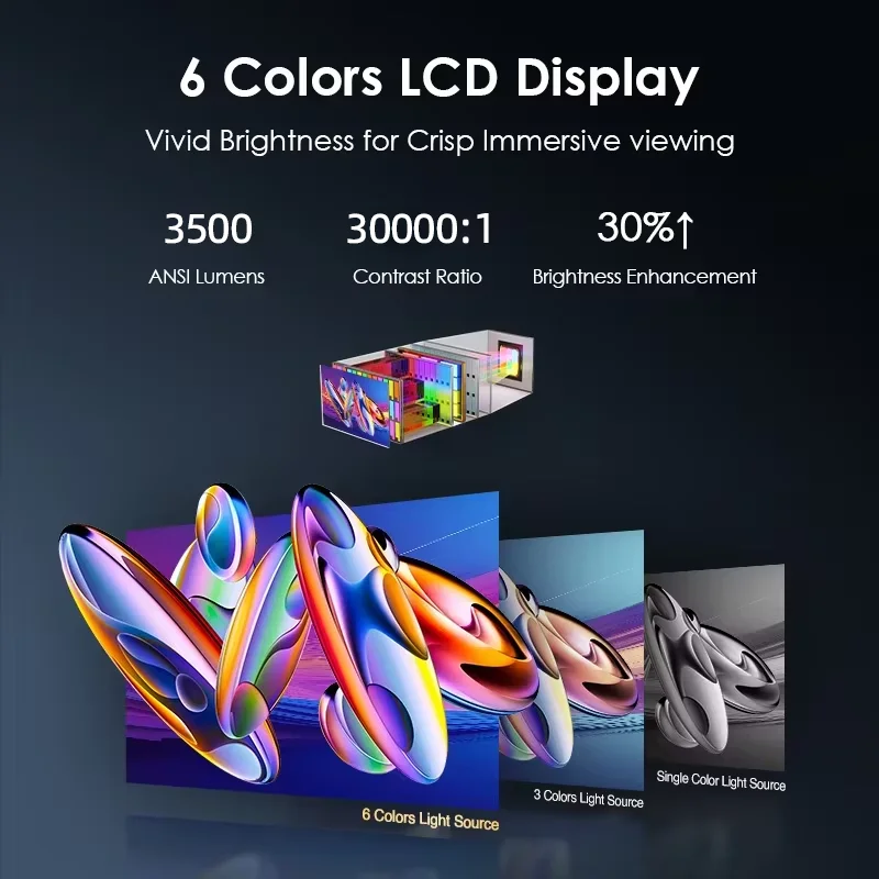 [مرخص رسميًا من Netflix] أجهزة عرض فائقة الدقة بدقة 4 قيراط لأفلام المسرح المنزلي وتركيز تلقائي وجهاز عرض Keystone 1480 ANSI