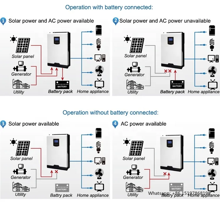 Axpert VMII 3KVA/5KVA Convertitore solare ibrido Convertitore volumetrico