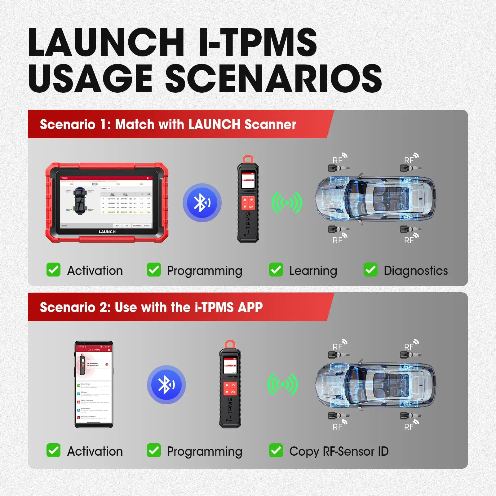 Launch X431 i-TPMS Tire Pressure Detector Tool Relearn Active Program 315/433Mhz Sensor RF-Sensor for Android  X431 V pk TSGUN