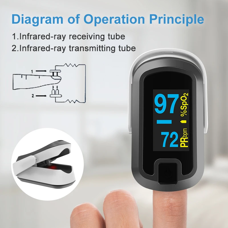 ChoiceMMed Dual Color OLED Finger Pulse Oximeter Blood Oxygen Saturation Heart Rate Monitor With Case Batteries Lanyard CN340