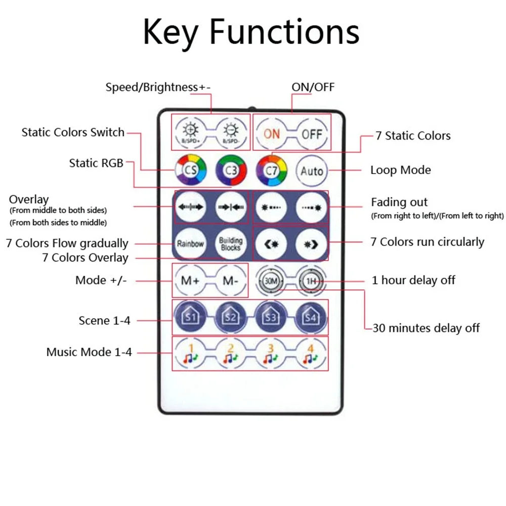 Bluetooth LED Controller 28Keys Smart Built-in MIC With Remote for WS2812 WS2811 SK6812 Pixel LED Strip Light DC12-24V USB5V