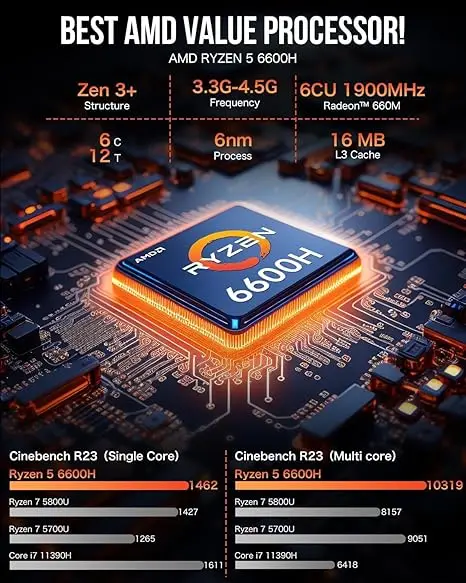 GMKtec M6/M6 Ultra AMD Ryzen 5 6600H/7640HS Mini PC DDR5 M.2 SSD Win11 Pro WiFi 6E BT5.2 2.5G LAN كمبيوتر مكتبي للألعاب المكتبية