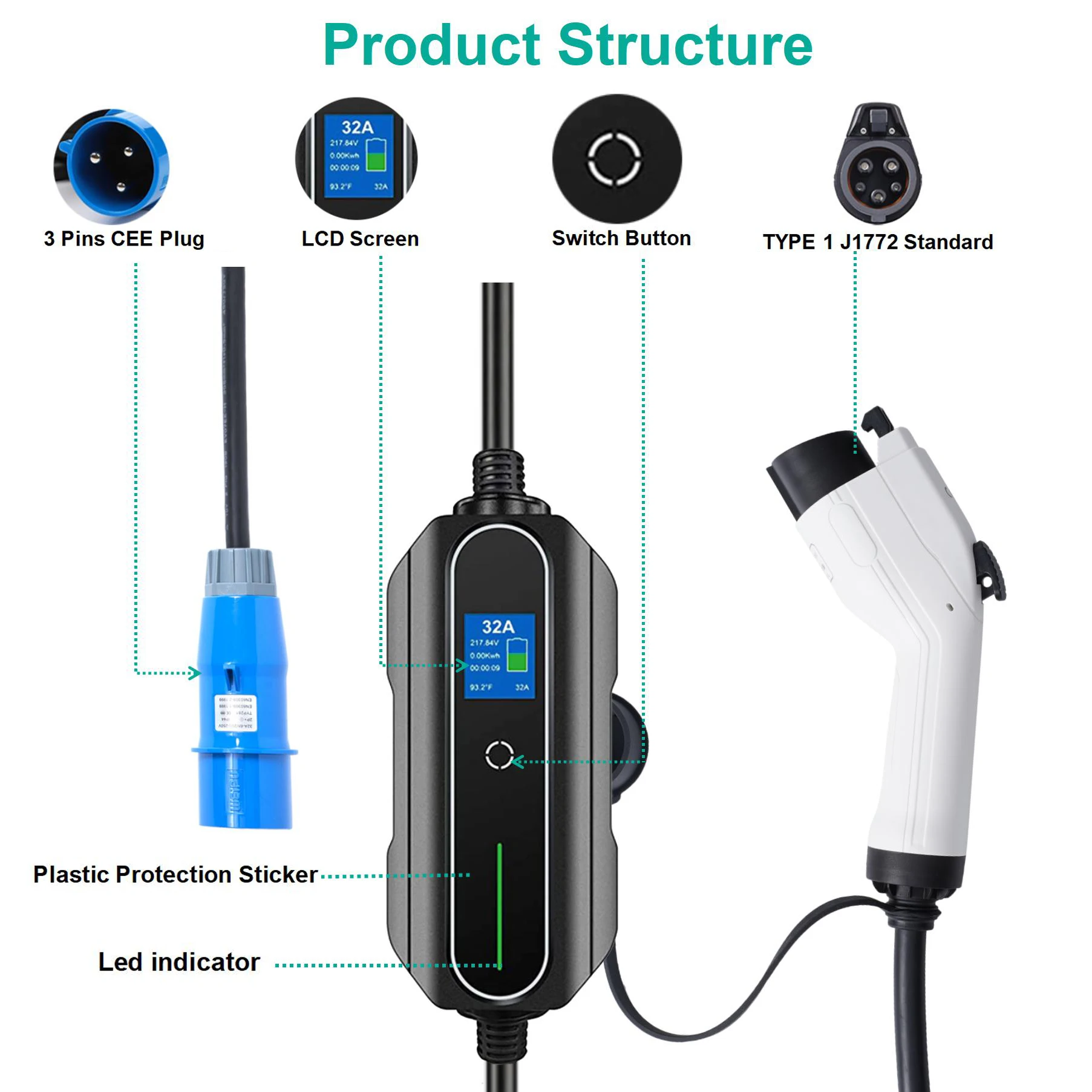 Portable EV Car Charger Type 1 J1772 Level 2 32A 1 Phase 7.2KW EVSE Adjustable Current Electric Vehicle Charger for Home 5Meters