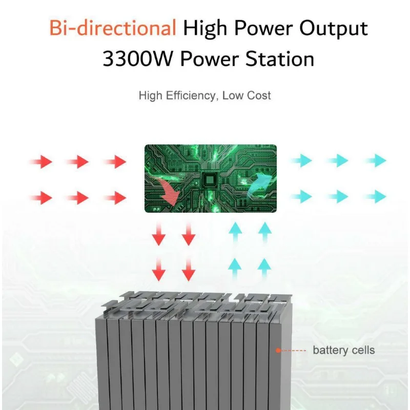 Avepower 51.2V 65AH All in One Home Energy Storage System 3300W Portable Power Station