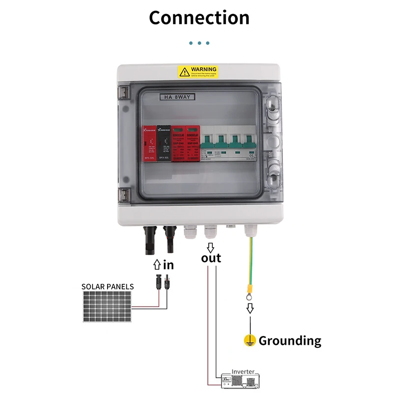 กล่องฟิวส์1อินพุต1-OUT DC 1000V IP65ฟิวส์ MCB SPD กันน้ำ