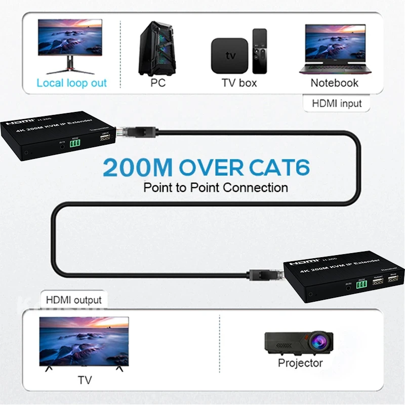 4K HDMI KVM Extender over IP RJ45 Cat5e/6 200M HDMI KVM Matrix USB Extender Support Multipoint to Multipoint Extensoin Transmitt