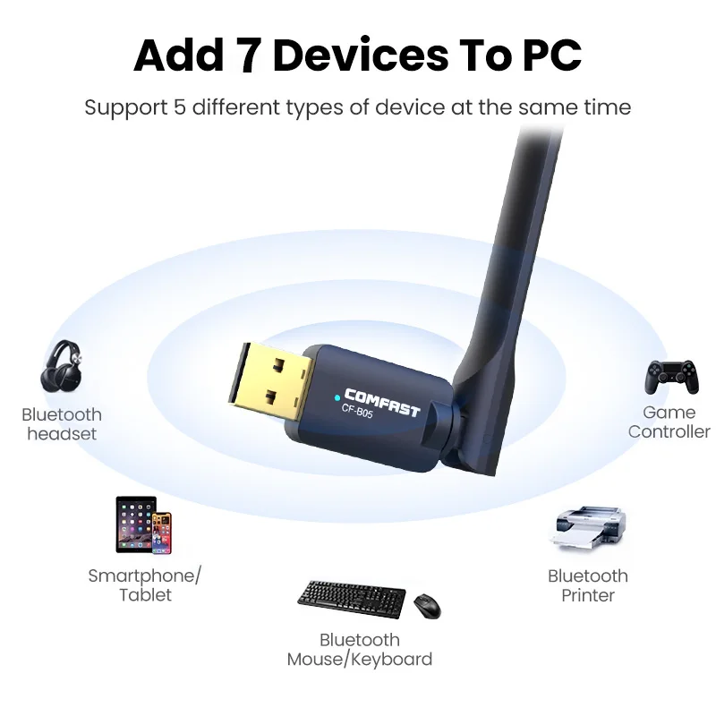 Gratis Driver BT5.1 Usb Bluetooth Dongle Adapter Met Antenne Voor Pc Speaker Draadloze Muis Audio Bluetooth Ontvanger Zender