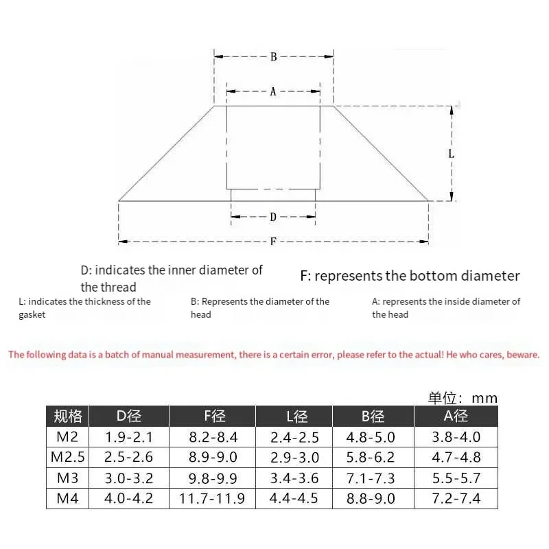 2/3/5 Pz/lotto Testa del Tappo Rondella di Alluminio M8 Corlorful In Lega di Alluminio Cono Guarnizione Rondella Per Parti RC Bullone Rondella Vite Capv