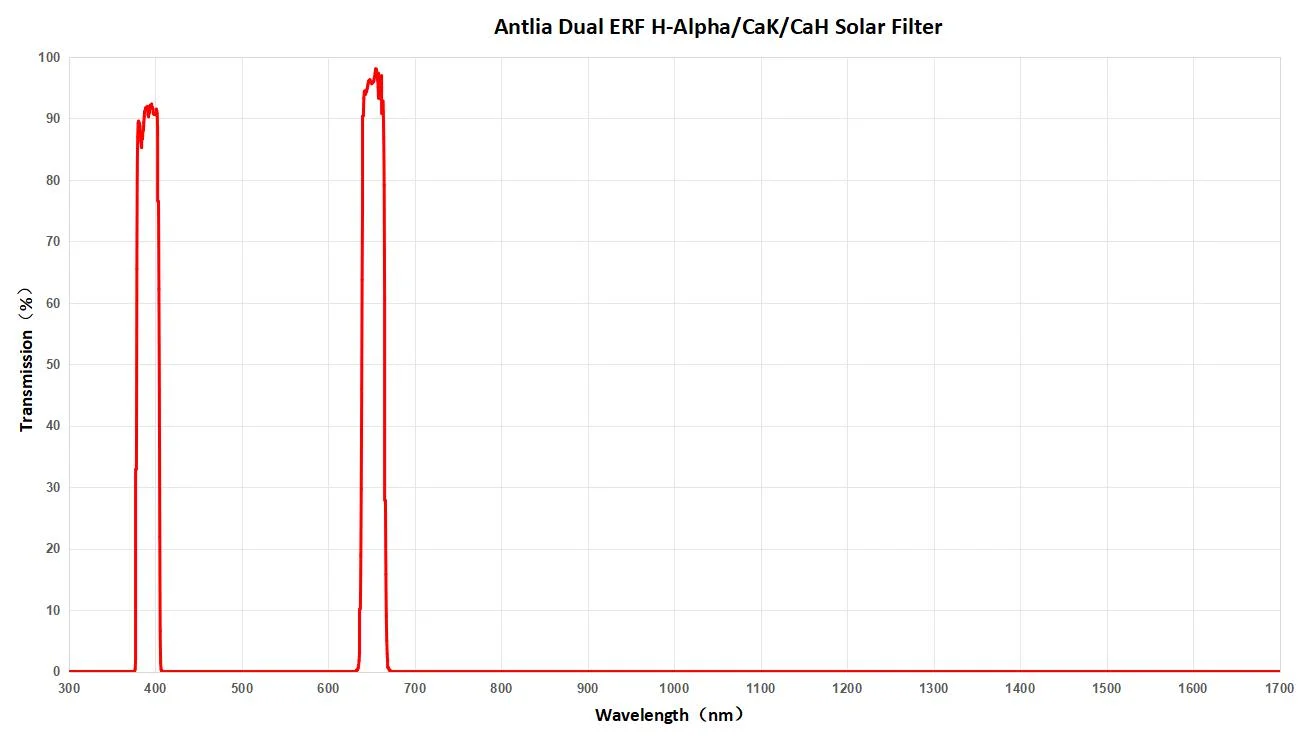 Antlia 2024 2-inch Thickened 3mm Quartz Substrate Erf Dual Channel ERF Ha&CaK/CaH Filter for Astronomical Observing