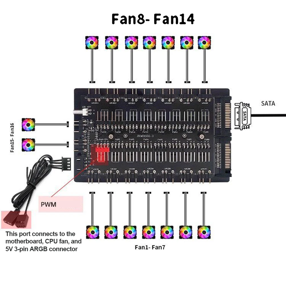 

4Pin PWM & 5V 3Pin ARGB PC RGB Fan Cooler SATA Power 10/16 Hub Case Fan Hub Adapter Multi Way Splitter for Desktop Computer PC