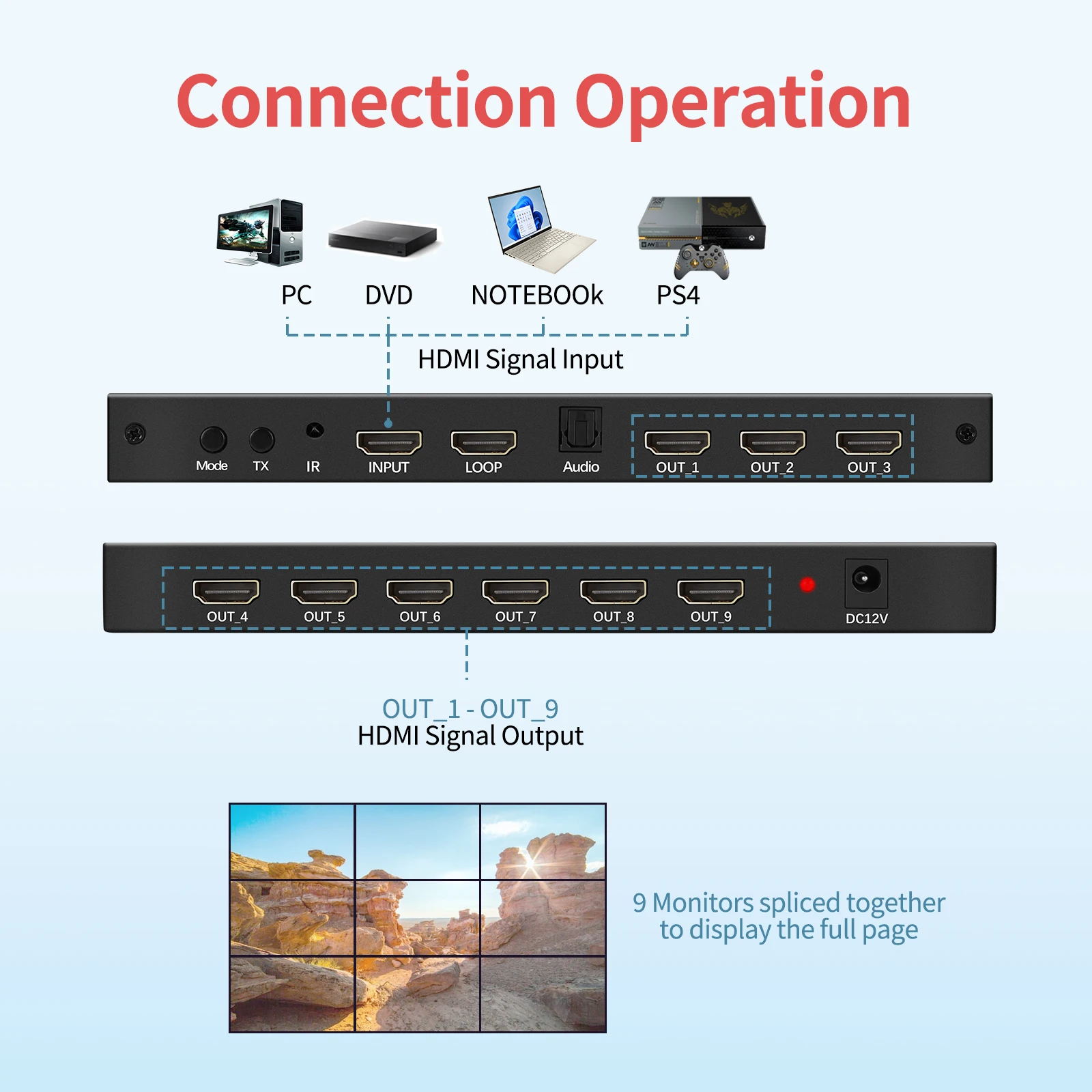 Controller Video Wall 4K HDMI 2x3 processore HD 1080P HDMI 1.4 HDCP 1.4 supporto 1x1, 1x2, 1x3, 1 x4, 2x1, 2x2, 2x3, 3x1, 3x2