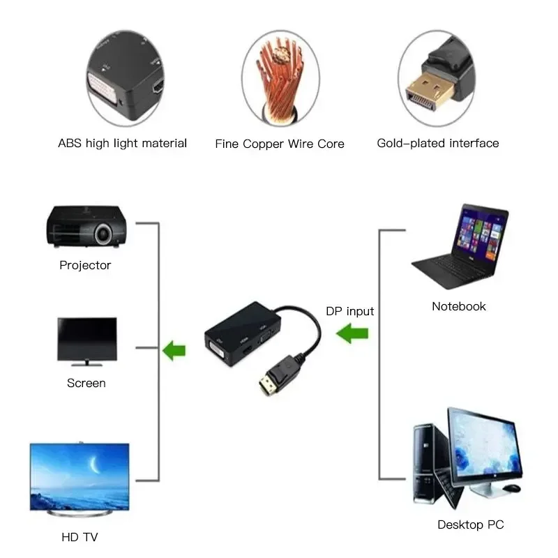 Displayport DP a DVI VGA HDTV 3 en 1 Cable convertidor adaptador para proyector TV ordenador portátil PC