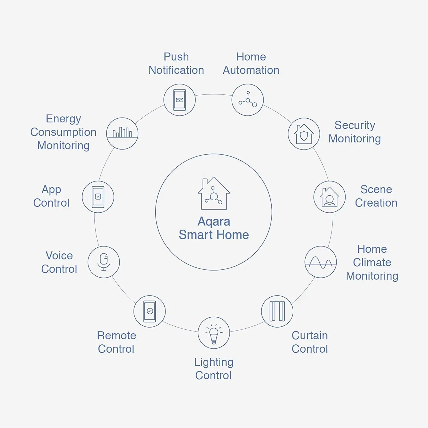 Aqara Sensor Alarm Asap Zigbee 3.0 Detektor Sensor Merokok Dapur Rumah Pintar Nirkabel Bekerja dengan Sensor Aplikasi Homekit & Mijia