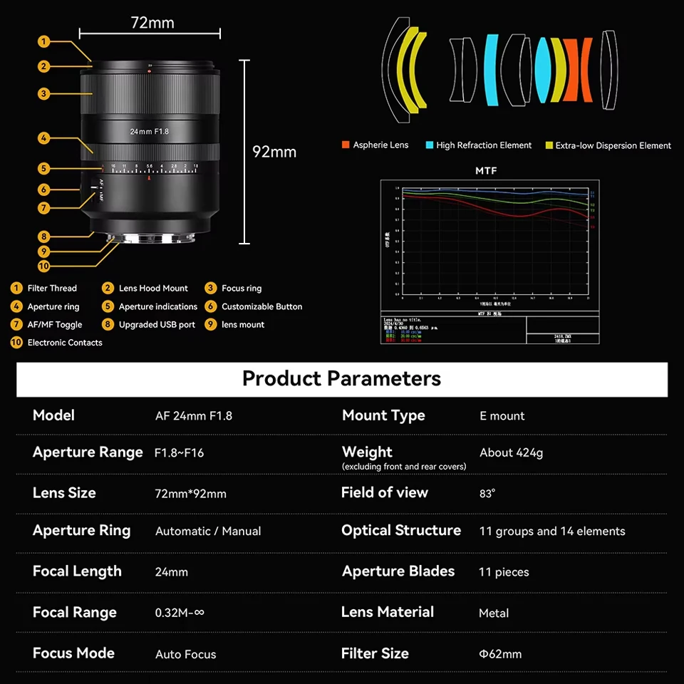 7artisans AF 24mm F1.8 Large Aperture Full Frame Prime Camera Lens for Portrait Photography with Sony E Nikon Z Lumix L Mount