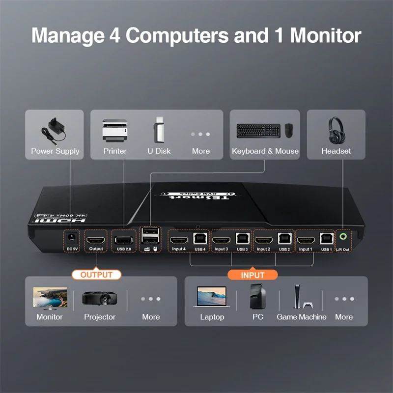 TESmart 4 Port KVM Switch Kit HDMI 4K60Hz with EDID, 4 PCs 1 Monitor Support USB 2.0 Audio Out 4x1 KVM Switches