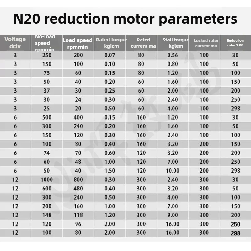 محرك لحام جديد GA12-N20 محرك مخفض التروس الصغير للسيارة الذكية