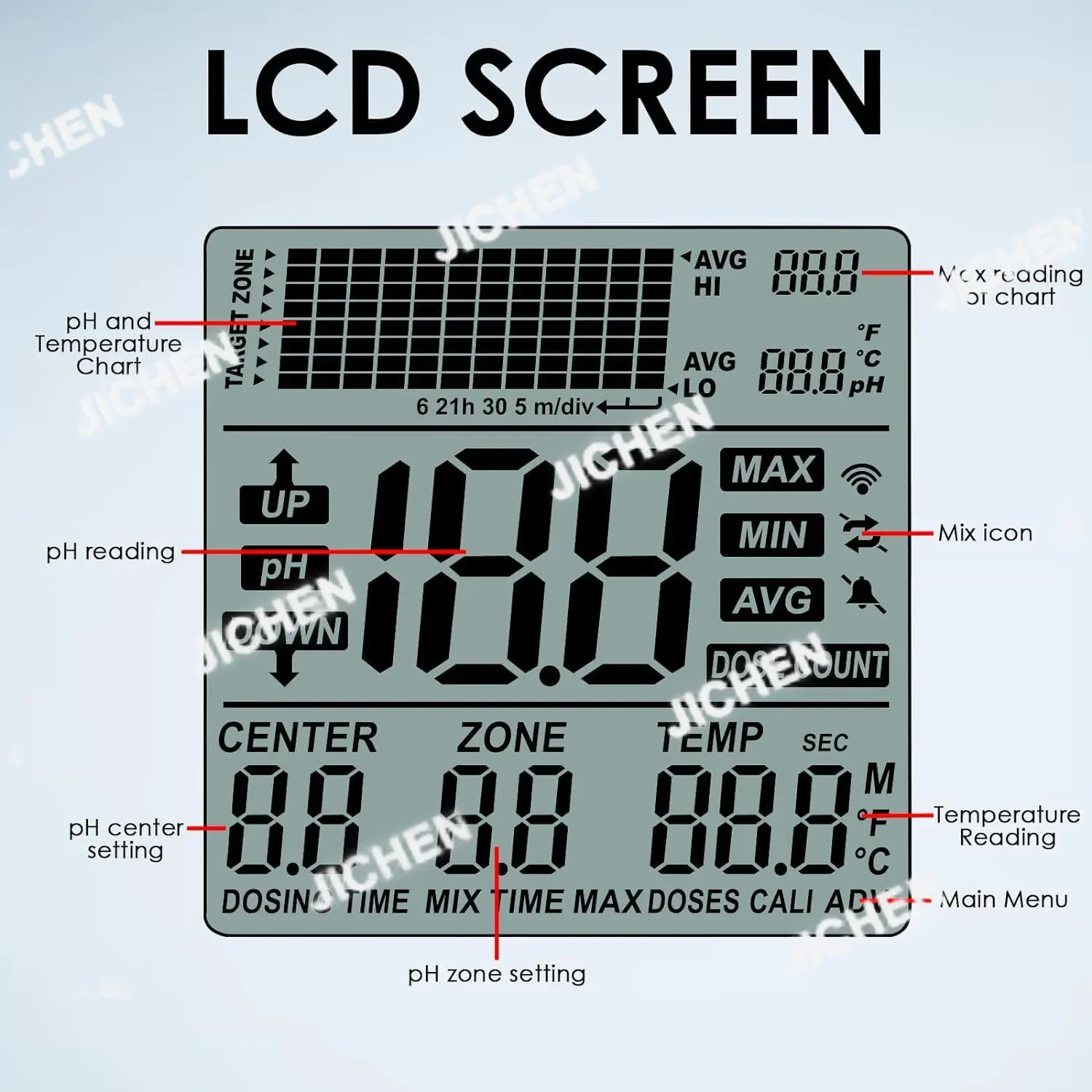 PHC-402 PH Контроллер автоматической регулировки Двойное реле PH-метр Монитор Детектор качества воды