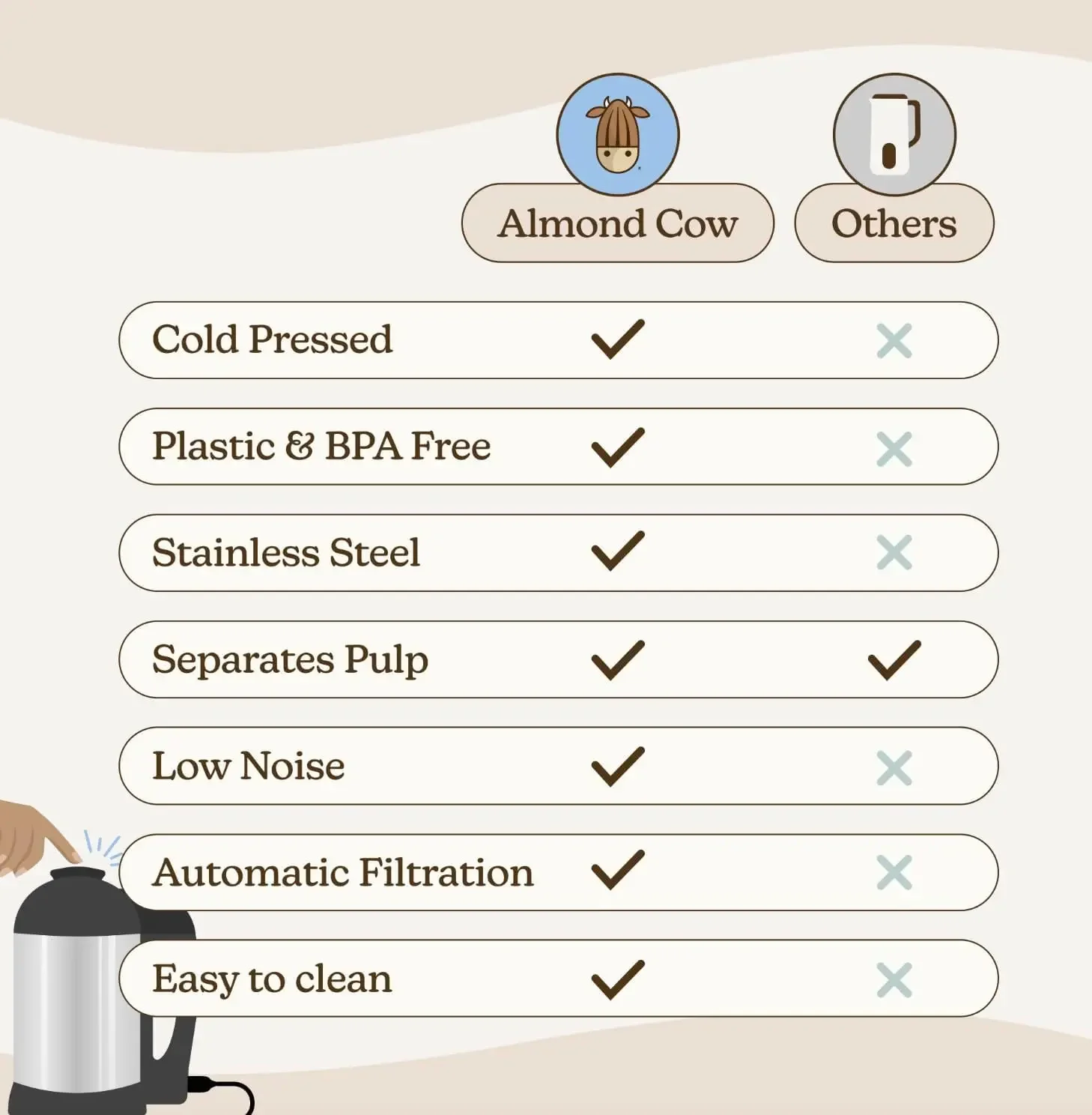 Cow Nut Milk Maker Machine, Plant Based Maker for Homemade Almond, Oat, Cashew Nut Milks & More, Stainless Steel Food Mac